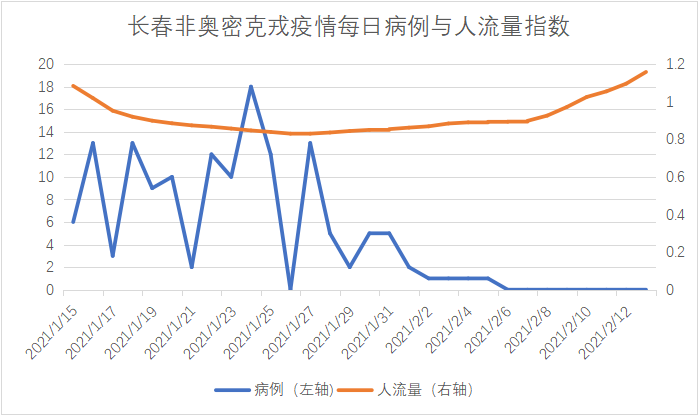 多强的封控政策,才能防住奥密克戎? 多强的封控政策,才能防住奥密克戎?