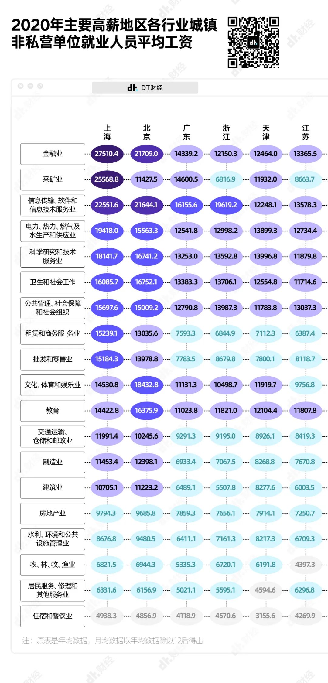 在中国，真正达到月收入1万以上的有多少