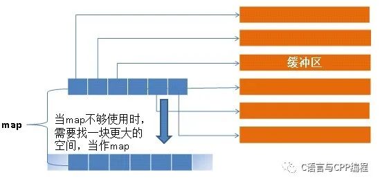 STL总结与常见面试题