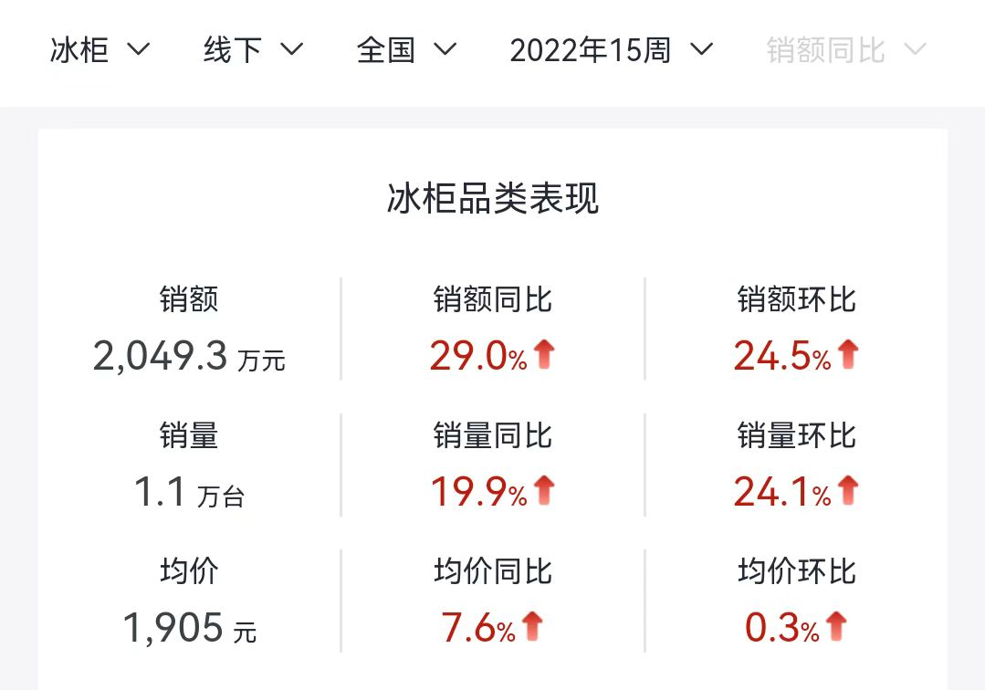 “囤冰柜”是怎么火起来的？