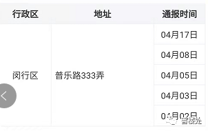 上海封控最久的小区