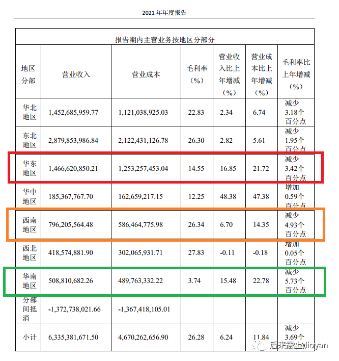 桃李面包的渡劫之路