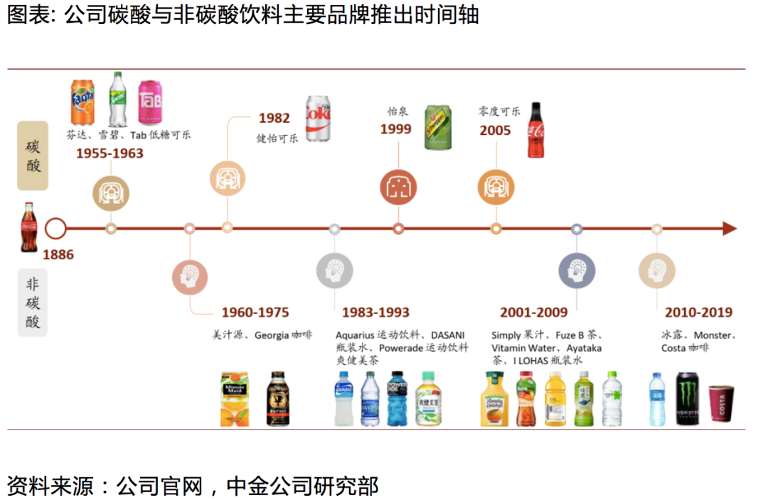 休闲零食第二轮历史红利终结，三只松鼠良品铺子们迎来周期审判