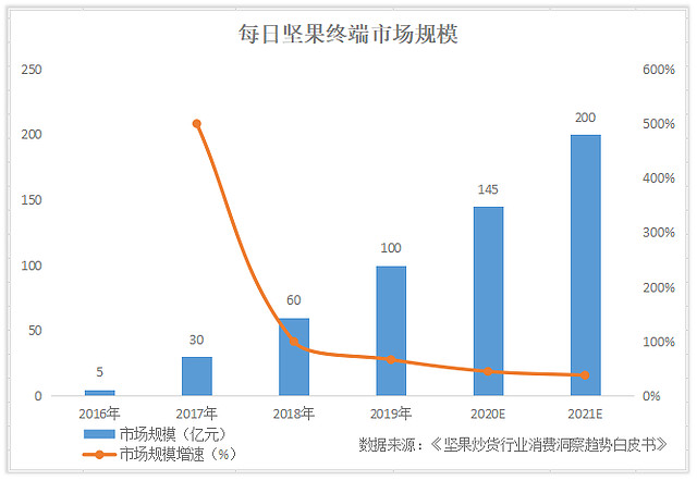 休闲零食第二轮历史红利终结，三只松鼠良品铺子们迎来周期审判