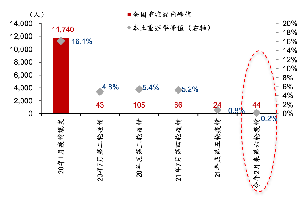 罗列一些“静态管理”后的经济数据吧