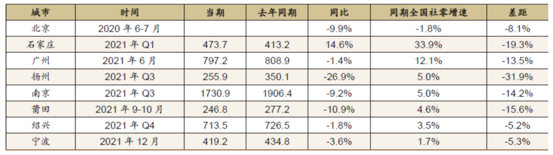 罗列一些“静态管理”后的经济数据吧