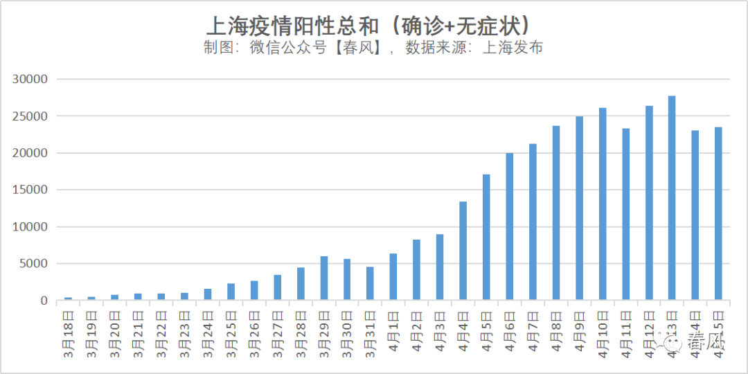 做好上海“无法清零”的最坏准备