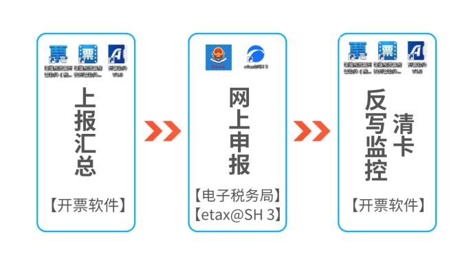 申报期延长，但税盘还是锁死了怎么办？