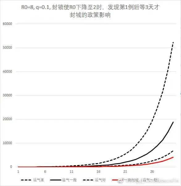 一例就“封城”！各地防疫政策突然掉头，未来到底该何去何从？