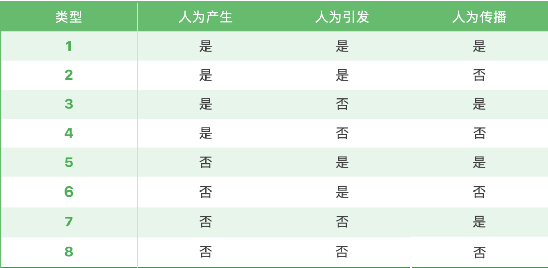 隐形战争 —— 中国未来抗疫之路该怎么走？ | 汪涛