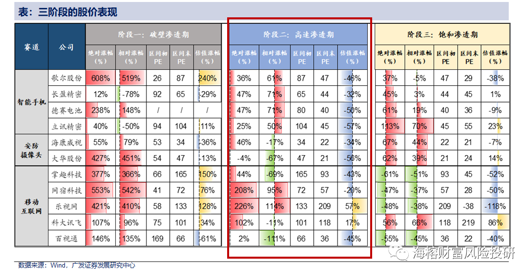 机构大佬6倍股的秘密