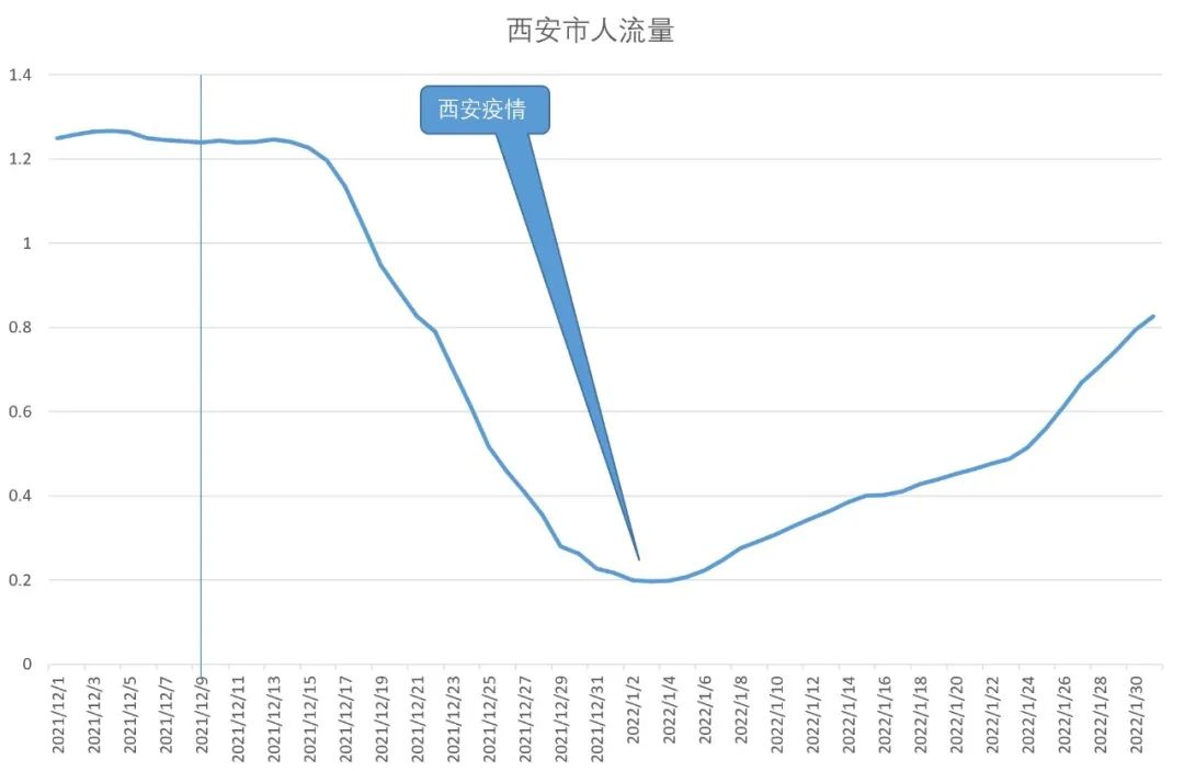 多强的封控政策,才能防住奥密克戎? 多强的封控政策,才能防住奥密克戎?