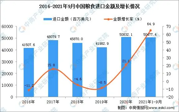 闷声屯了全球一半的粮食，中国这是要干啥？