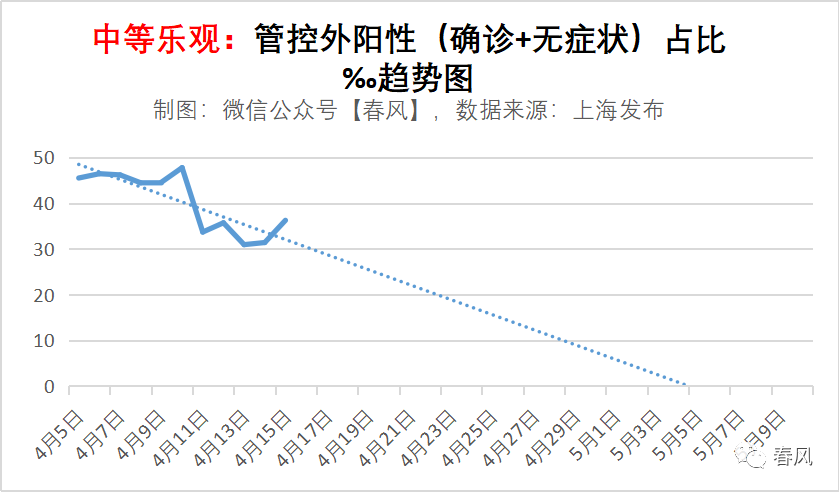 做好上海“无法清零”的最坏准备