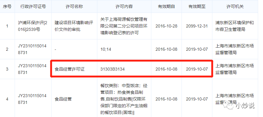 上海的保供名单里，怎么出现了那么多垃圾企业？！