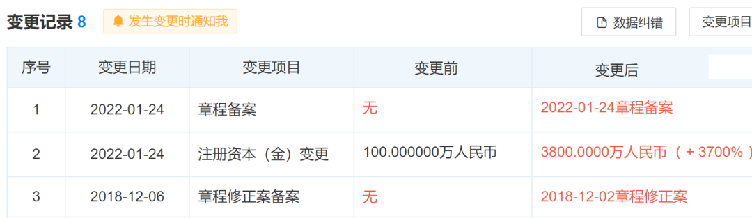 某市1072家疫情保供企业大数据分析暨颁奖典礼