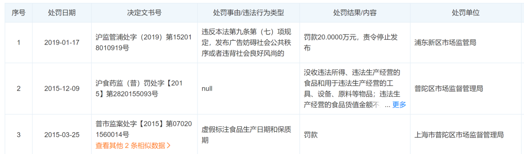 某市1072家疫情保供企业大数据分析暨颁奖典礼