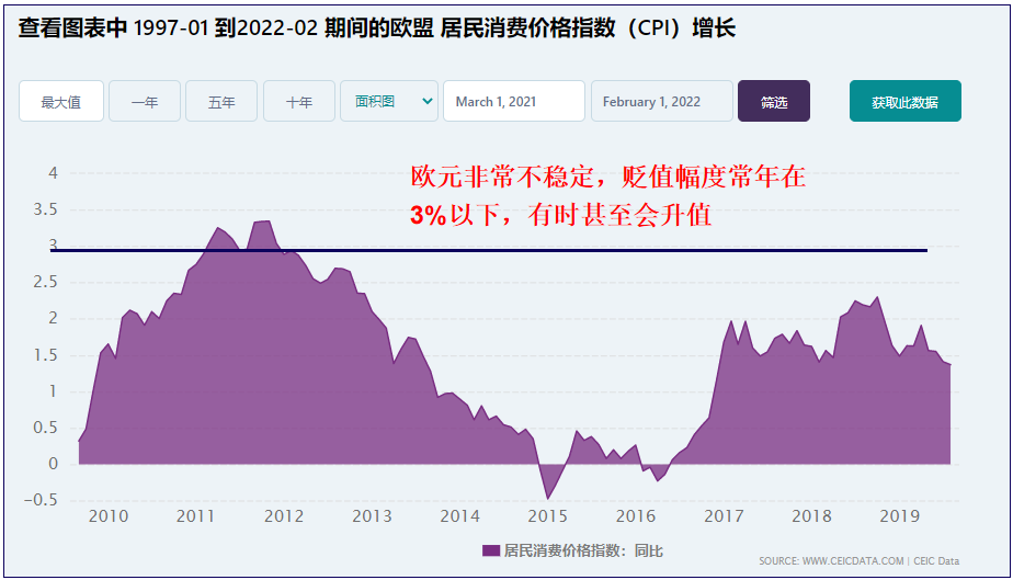 俄罗斯对欧美发动了一场漂亮的金融反击战，美元霸权正在加速崩溃！