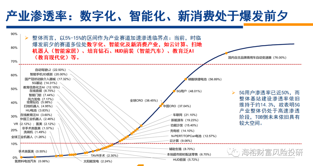 渗透率的3个难点