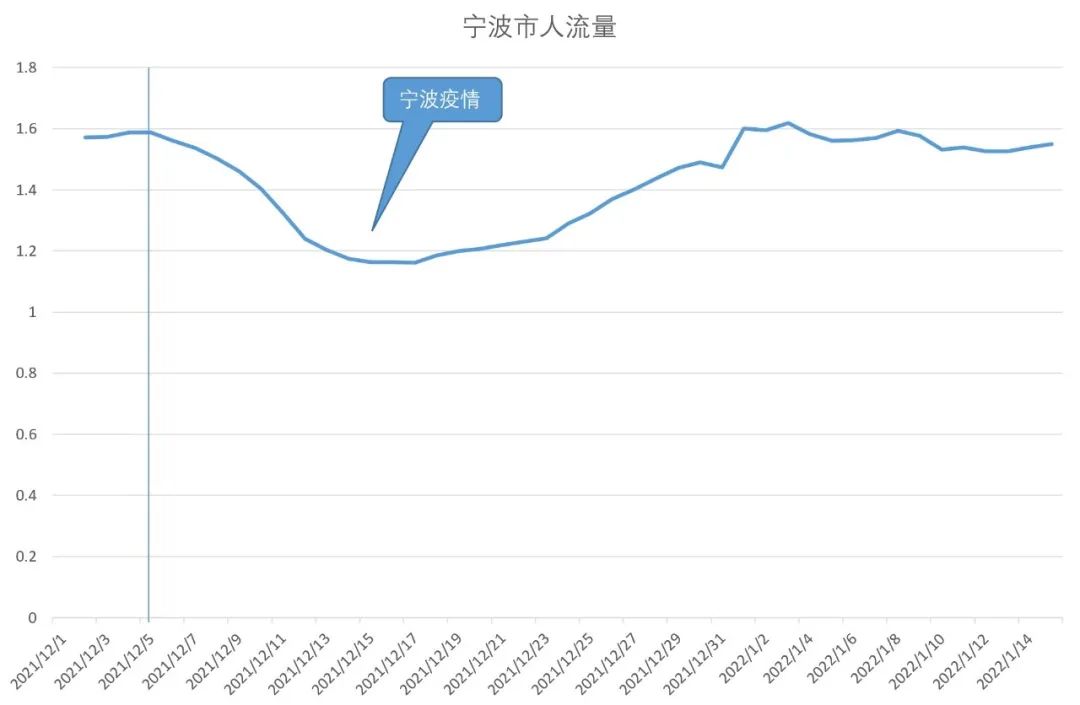 多强的封控政策,才能防住奥密克戎? 多强的封控政策,才能防住奥密克戎?