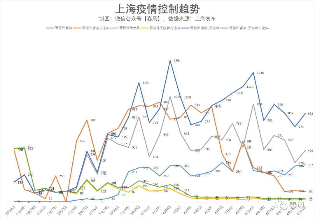 做好上海“无法清零”的最坏准备