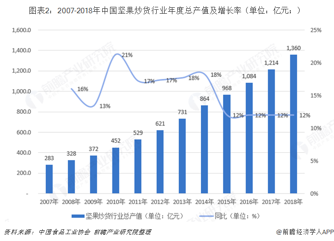 休闲零食第二轮历史红利终结，三只松鼠良品铺子们迎来周期审判