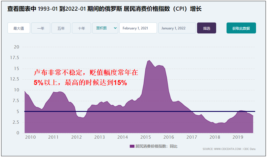 俄罗斯对欧美发动了一场漂亮的金融反击战，美元霸权正在加速崩溃！