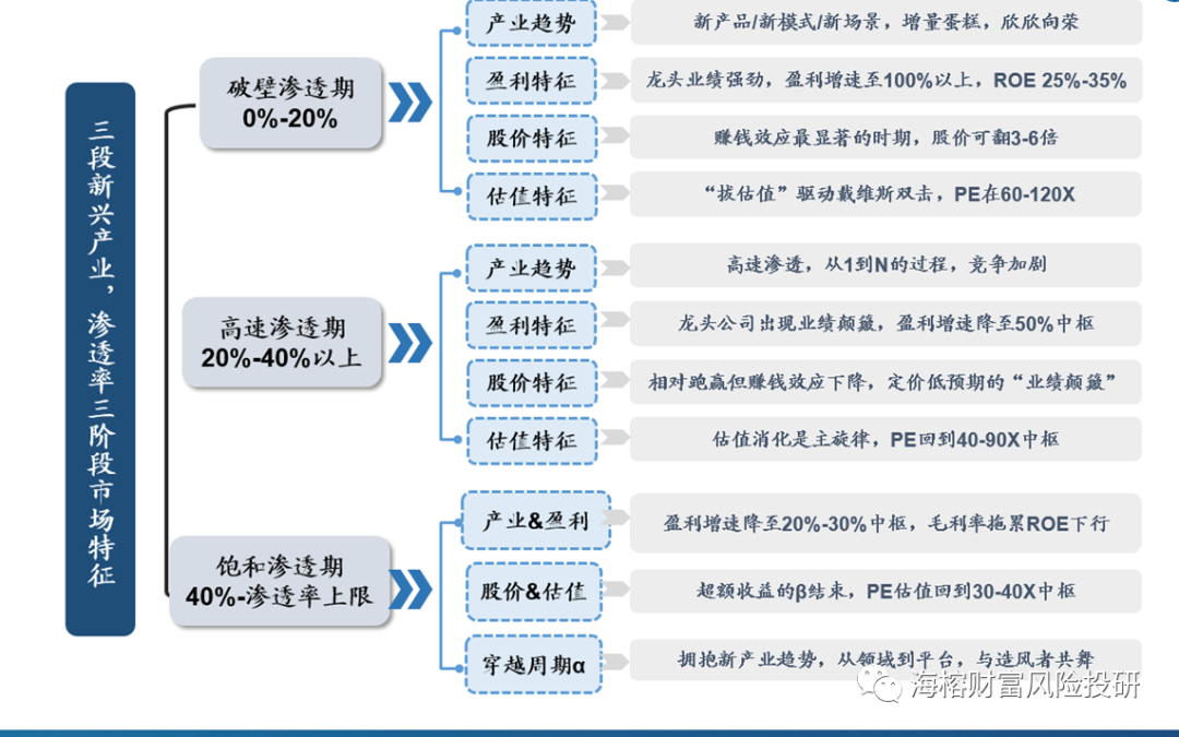 机构大佬6倍股的秘密