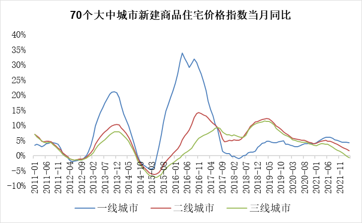 房价才是最好的避孕药