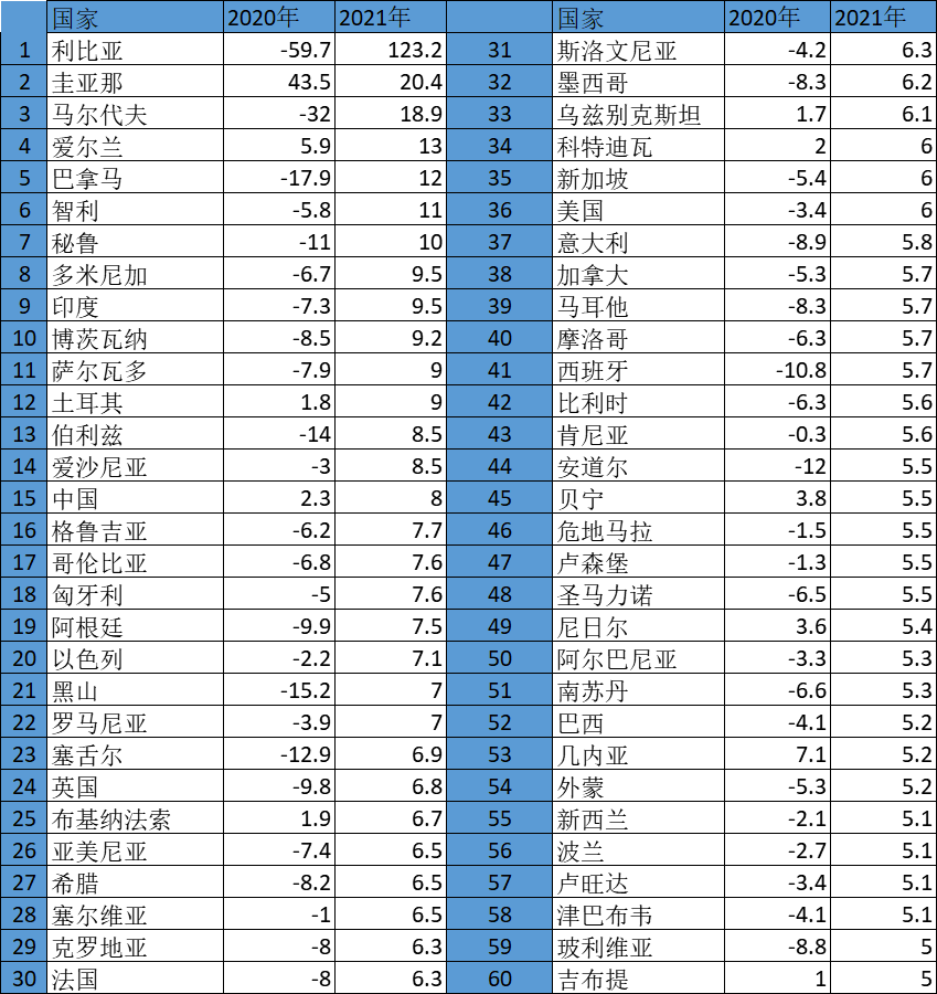 疫情下的上海有钱人，与病毒共存，对普通人有什么影响？