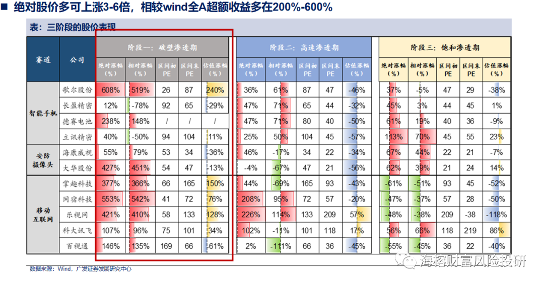 机构大佬6倍股的秘密