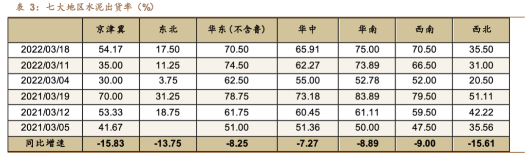 罗列一些“静态管理”后的经济数据吧