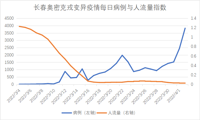 多强的封控政策,才能防住奥密克戎? 多强的封控政策,才能防住奥密克戎?