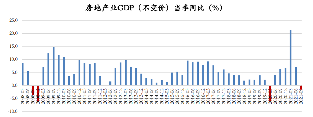 历史轮回，第三轮楼市周期即将开启