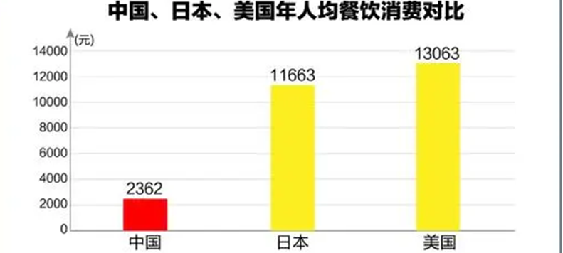 闷声屯了全球一半的粮食，中国这是要干啥？