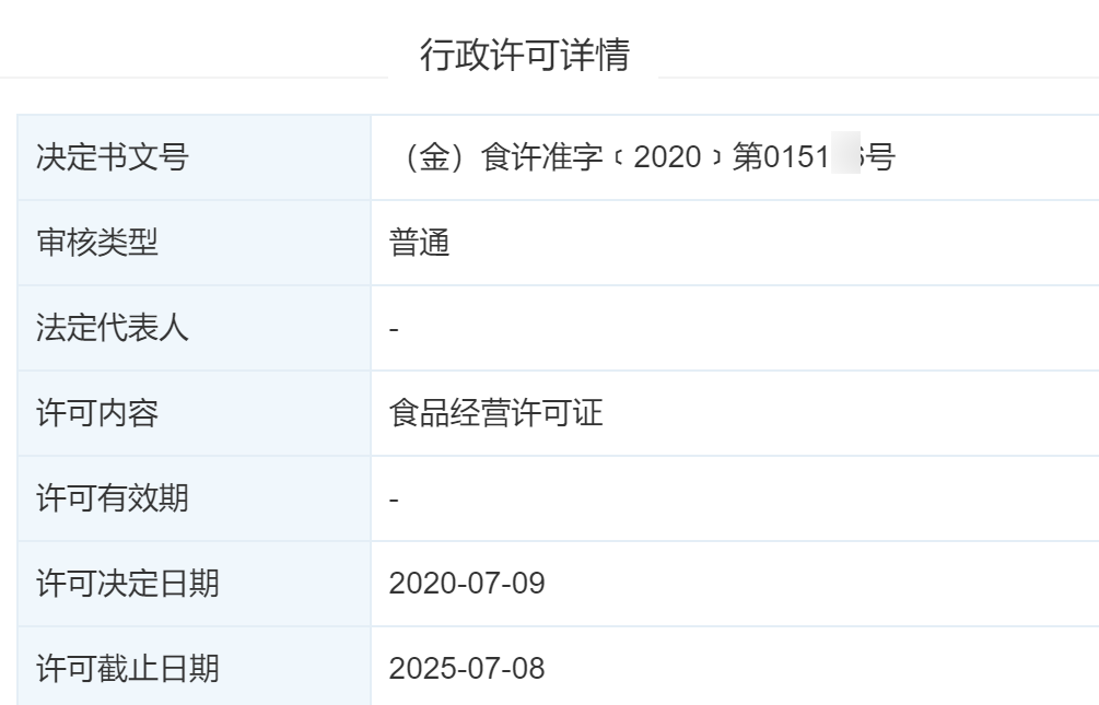 某市1072家疫情保供企业大数据分析暨颁奖典礼