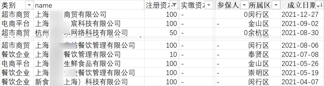 某市1072家疫情保供企业大数据分析暨颁奖典礼