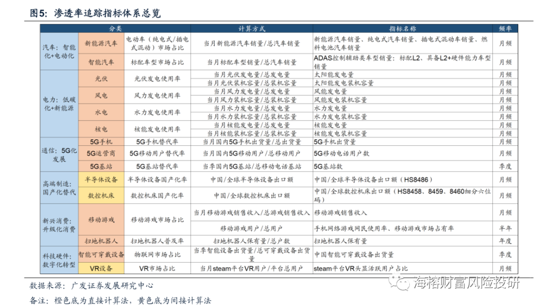 渗透率的3个难点