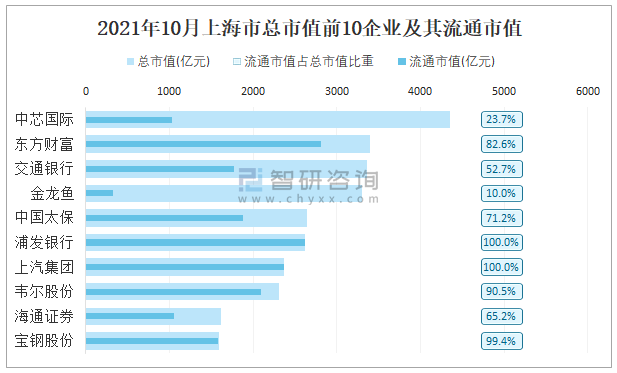 疫情下的上海，不会是一座孤岛