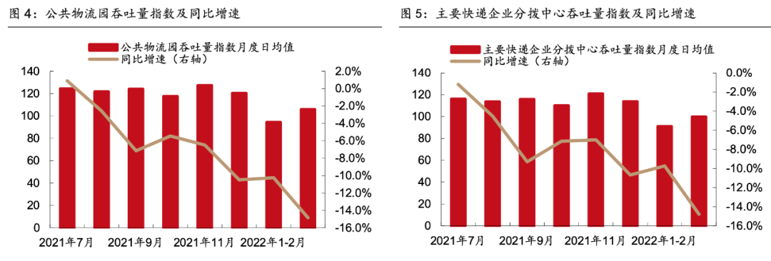 罗列一些“静态管理”后的经济数据吧