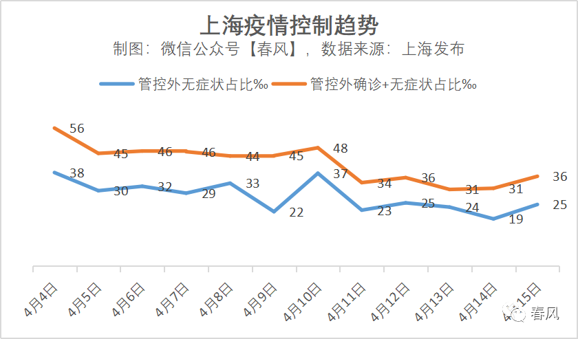 做好上海“无法清零”的最坏准备