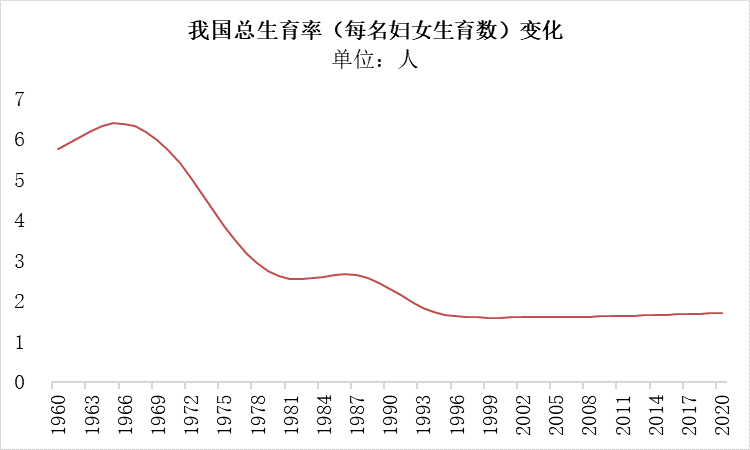 房价才是最好的避孕药