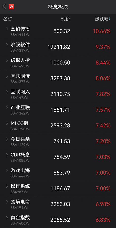 政治局会议十大要点全解析！积极引入长期投资者、抓紧谋划增量政策工具、优化商品房预售资金监管……
