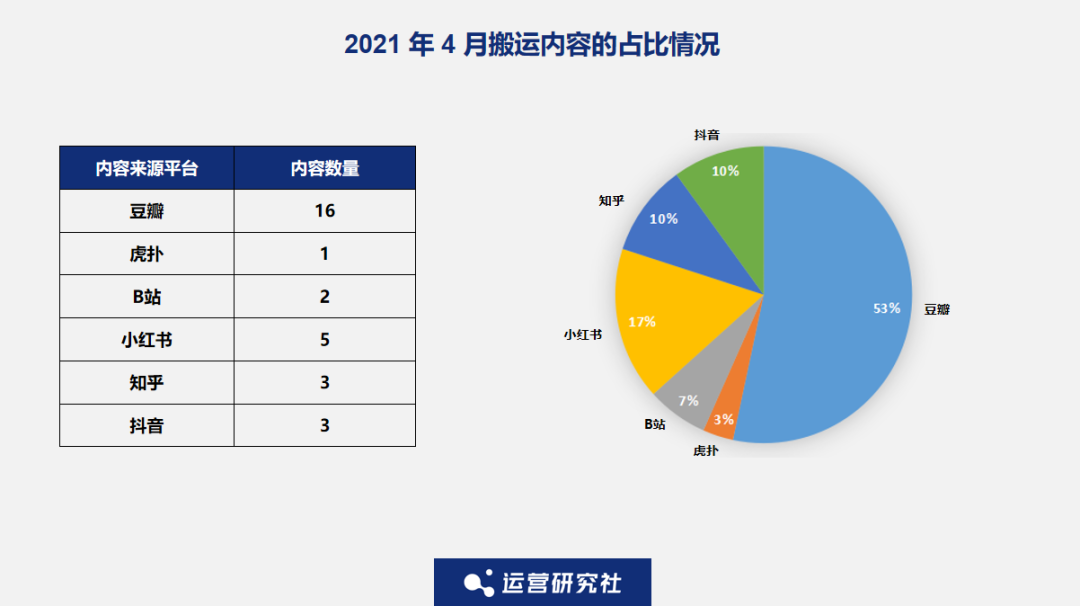 观察了N个大V后，我发现了“涨粉千万”的秘密