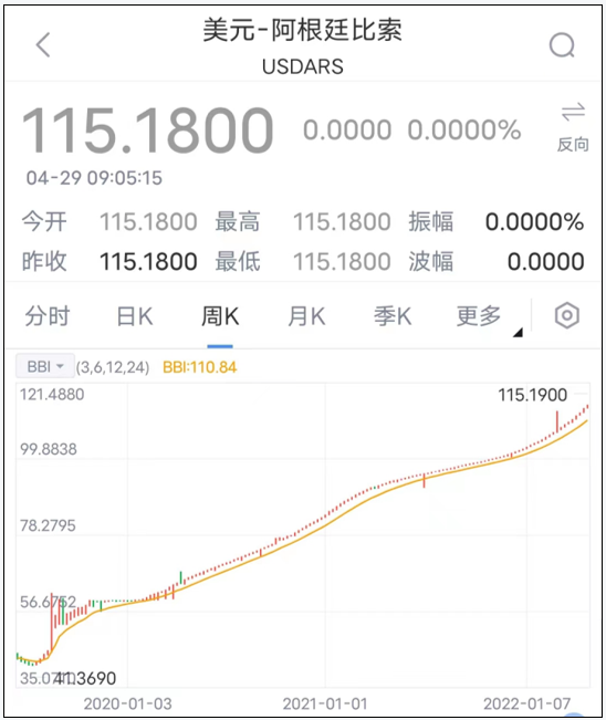 金融战，最先倒下的可能是越南和……