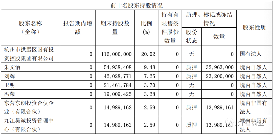 多例核酸“假阳”背后：一家上市公司的豪赌与冒险