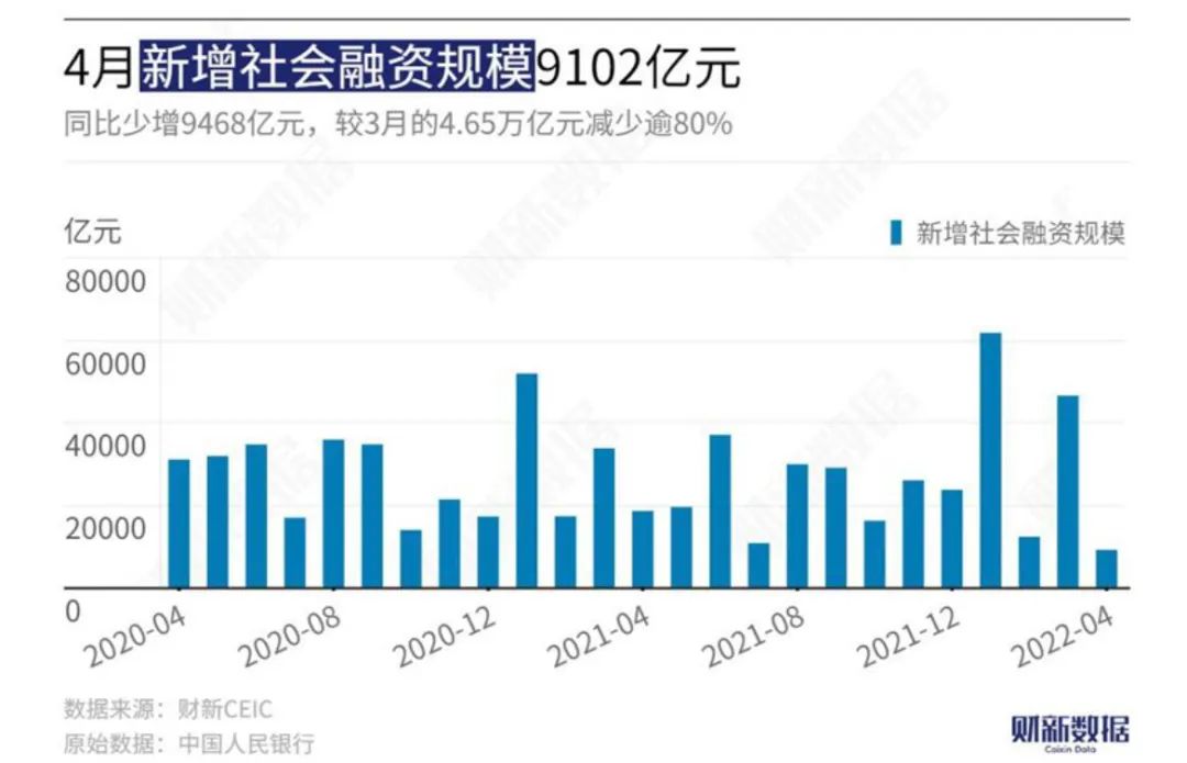 有些数据无法“造假”