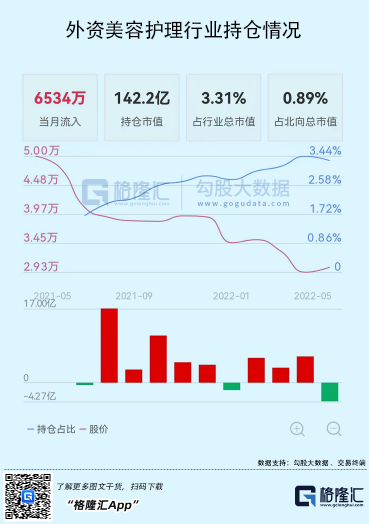 医美熬过了至暗时刻