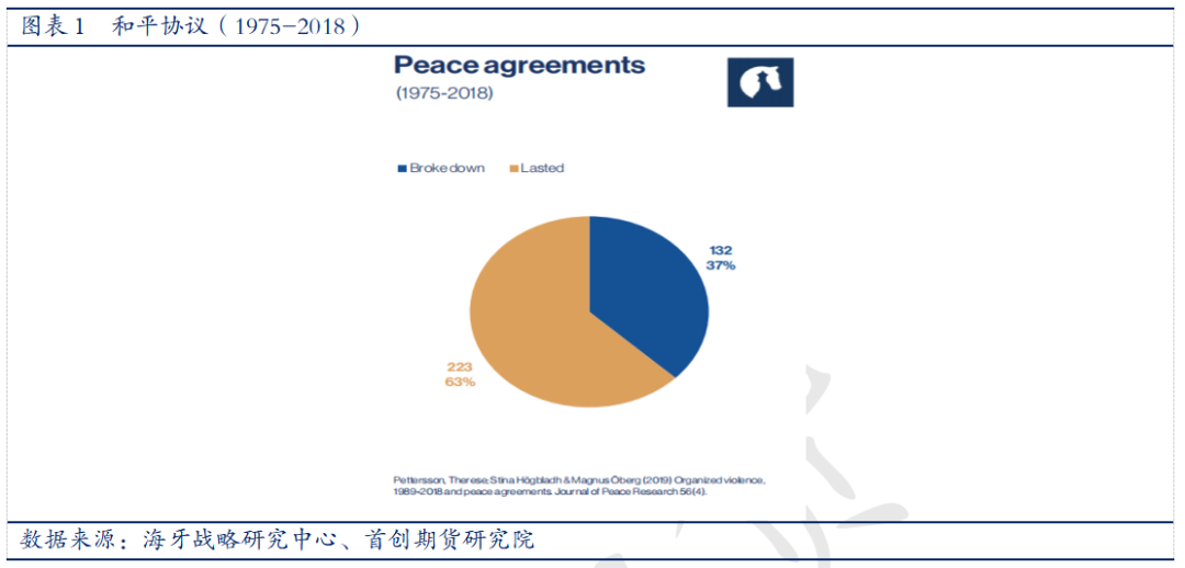 以史为鉴:俄乌战争将以什么样的方式结束? 以史为鉴:俄乌战争将以什么样的方式结束?