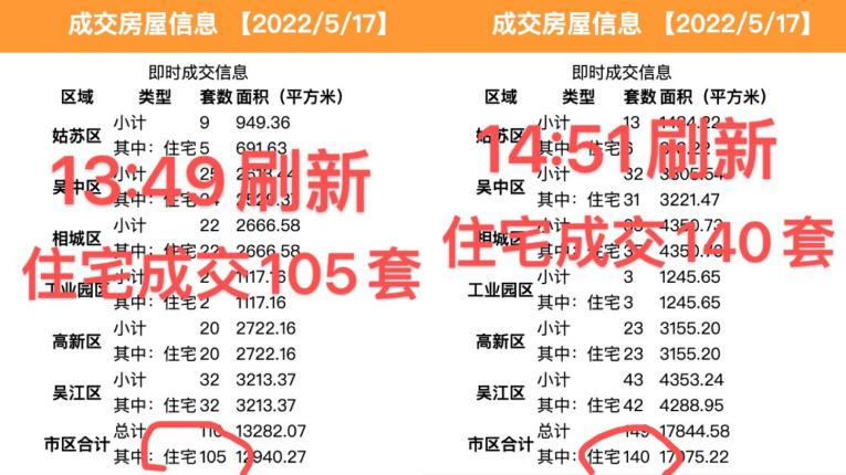 全国疯狂大救市开始了，今年该不该出手买房？